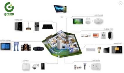 GIẢI PHÁP NHÀ THÔNG MINH (SMART HOME)