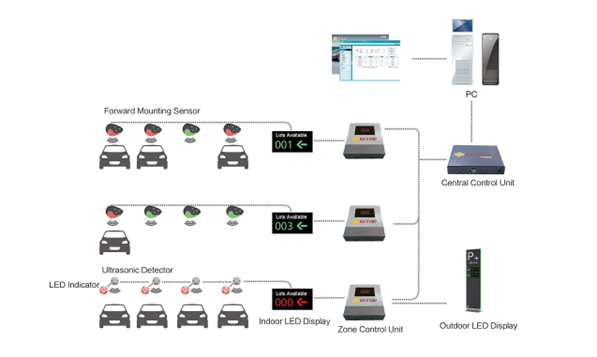 NAVI PARKING - SƠ ĐỒ NGUYÊN LÝ LẮP ĐẶT