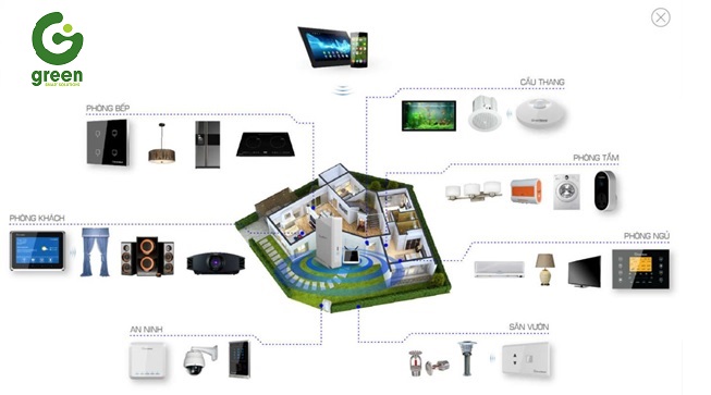 GIẢI PHÁP NHÀ THÔNG MINH (SMART HOME)