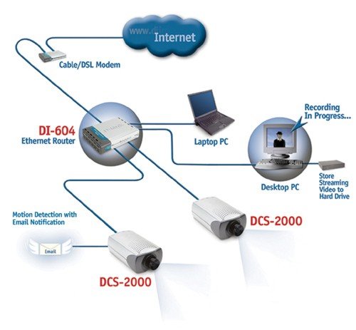 Công nghệ camera IP trong máy giữ xe thông minh