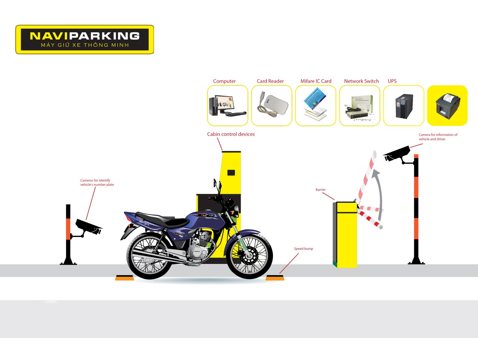 Máy giữ xe thông minh gói Tiết Kiệm