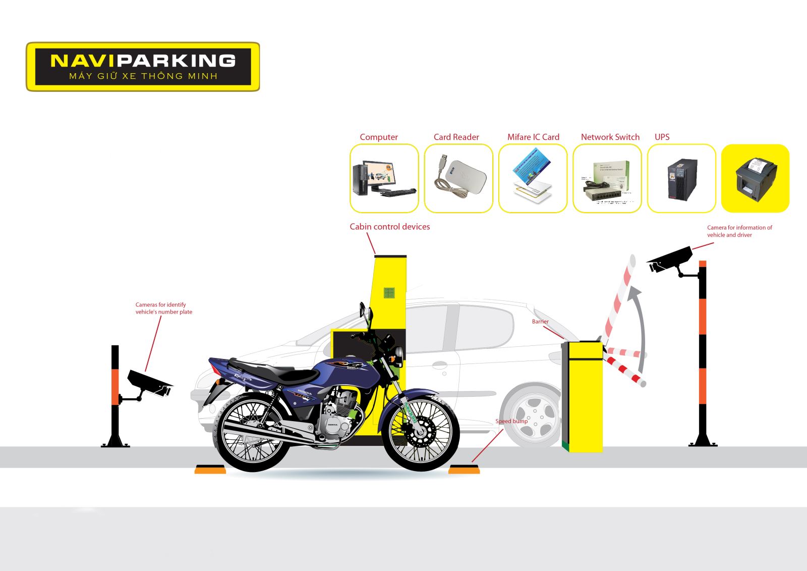 Máy giữ xe thông minh gói Tiết Kiệm