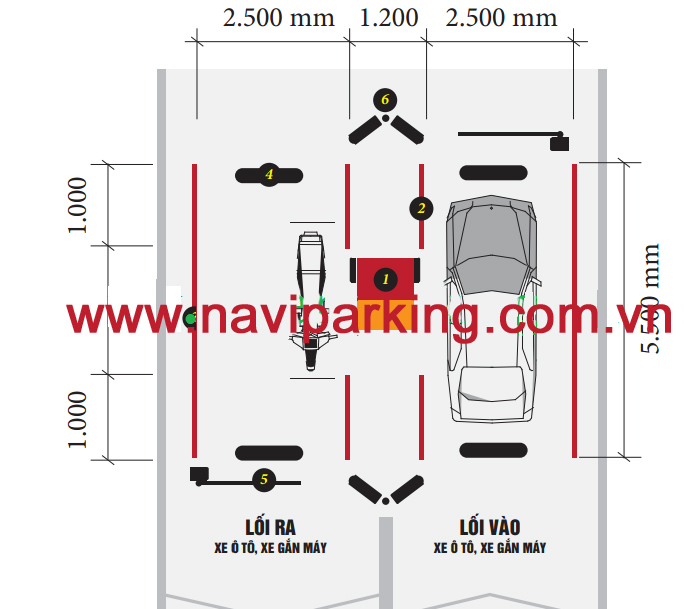 Máy giữ xe thông minh gói Tiết Kiệm