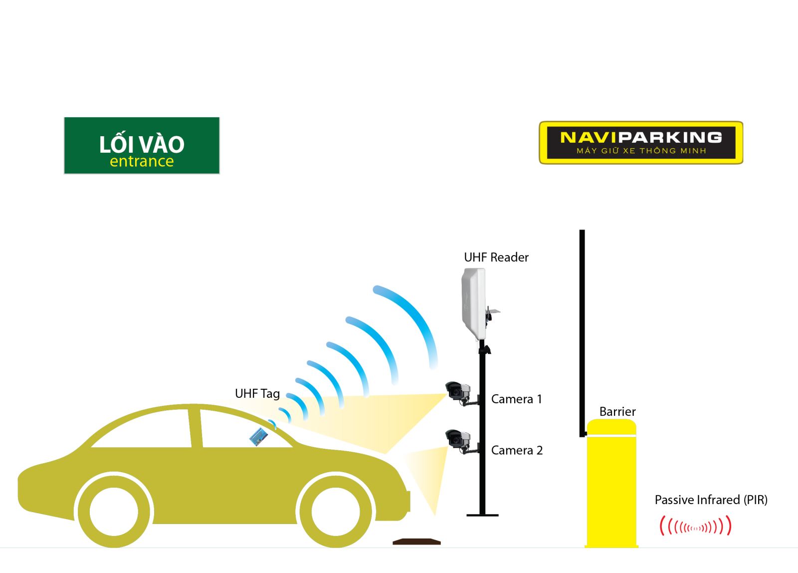Sơ đồ nguyên lý hoạt động của máy giữ xe thông minh