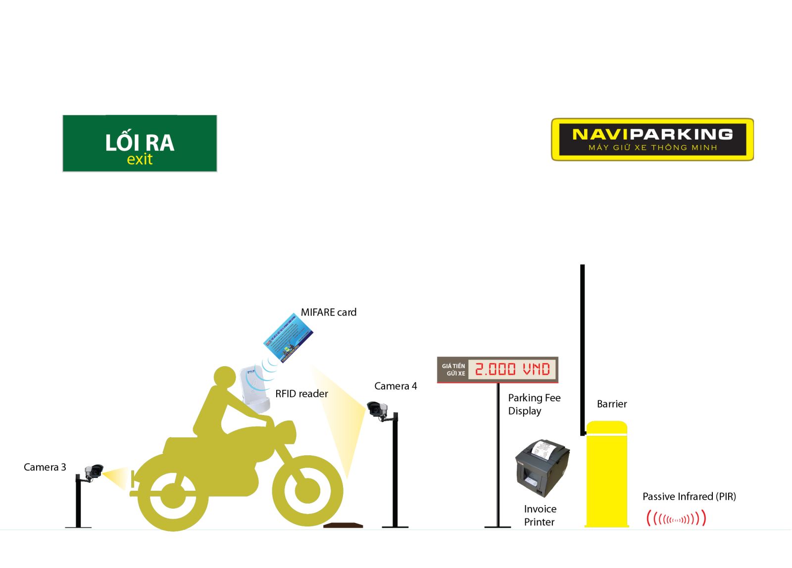 Sơ đồ nguyên lý hoạt động của máy giữ xe thông minh