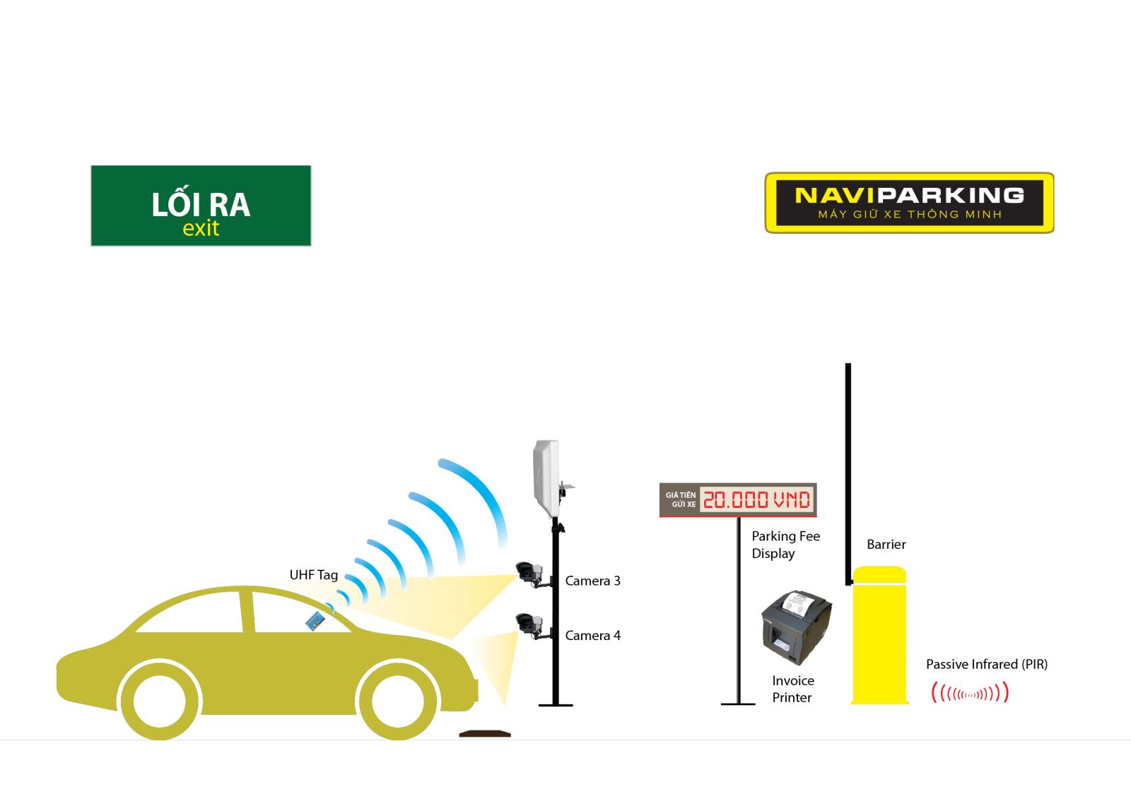 Sơ đồ nguyên lý hoạt động của máy giữ xe thông minh