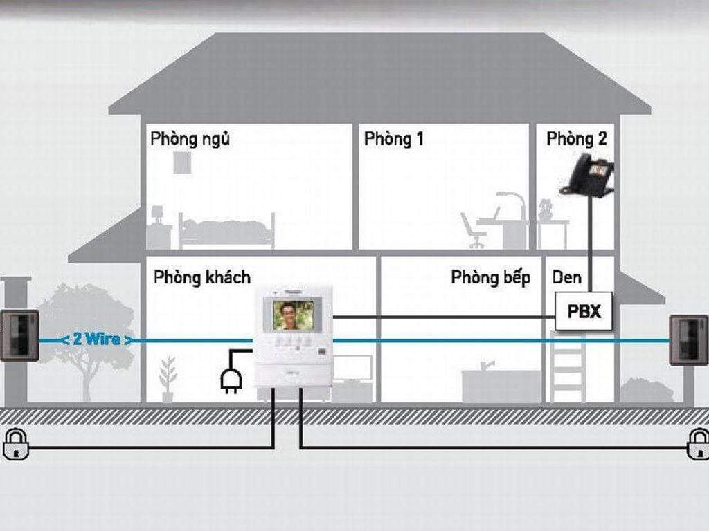 Hệ thống chuông cửa có hình – Video door phone