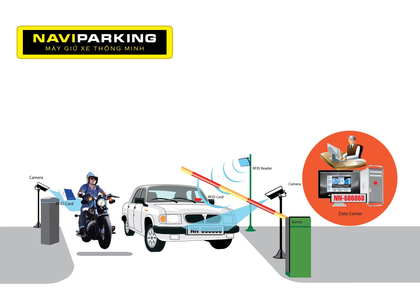 Mô hình máy giữ xe thông minh thế hệ mới