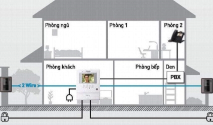 HỆ THỐNG CHUÔNG CỬA CÓ HÌNH – VIDEO DOOR PHONE